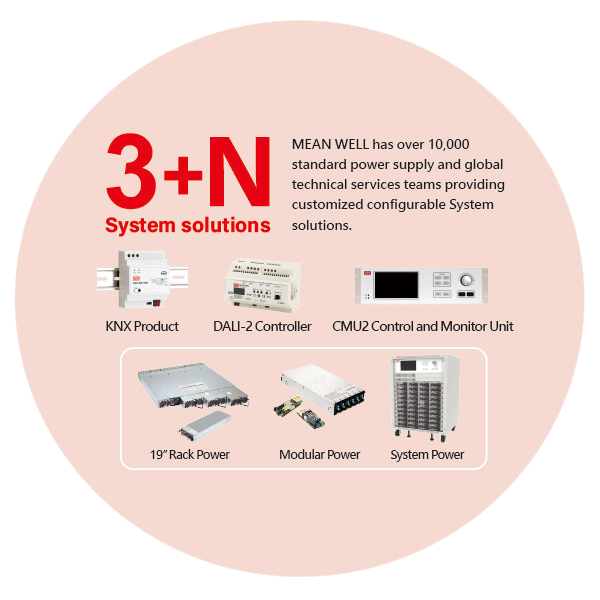 SYSTEM SOLUTION