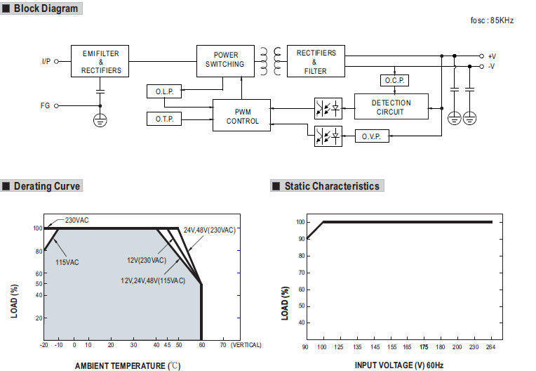 EDR-120 BLOCKDIAGRM